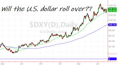 Le dollar américain va-t-il se retourner ?