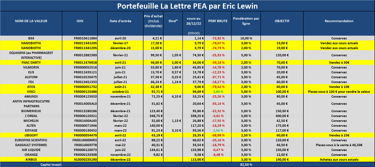 La Lettre PEA Big MidCaps Publications Agora