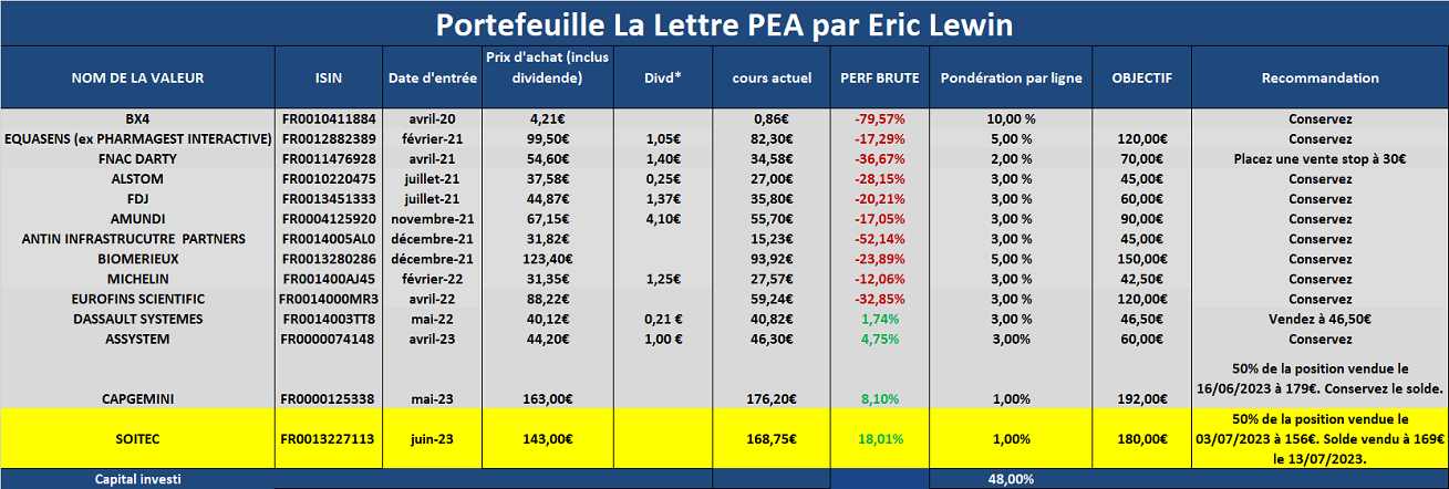 La Lettre PEA Big MidCaps Publications Agora