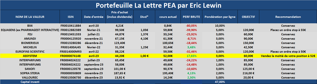 La Lettre PEA Big MidCaps Publications Agora
