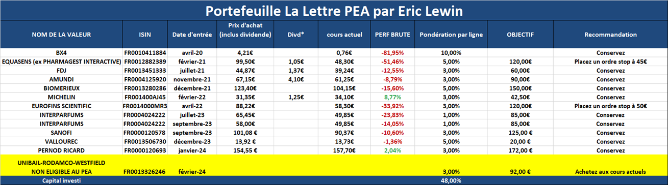 La Lettre PEA Big MidCaps Publications Agora
