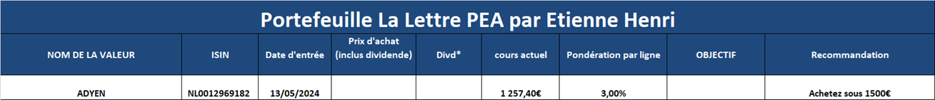 La Lettre PEA Big MidCaps Publications Agora